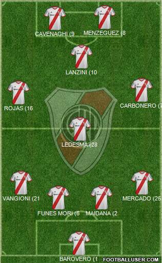 River Plate Formation 2014