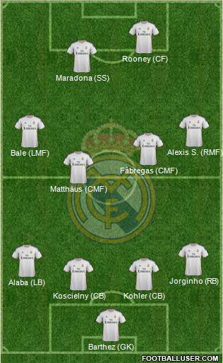 Real Madrid C.F. Formation 2014