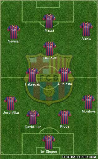F.C. Barcelona Formation 2014