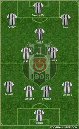 Besiktas JK Formation 2014