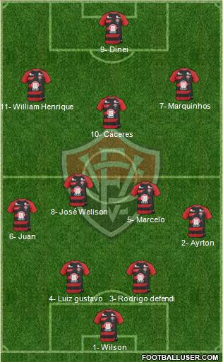 EC Vitória football formation