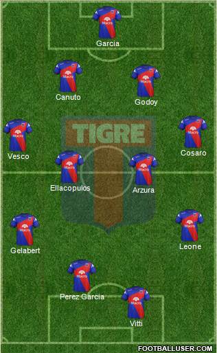 Tigre Formation 2014