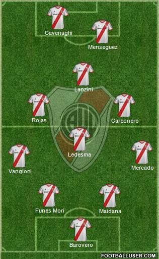 River Plate Formation 2014