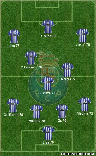 Futebol Clube do Porto - SAD Formation 2014