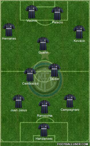 F.C. Internazionale Formation 2014