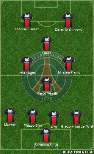 Paris Saint-Germain Formation 2014
