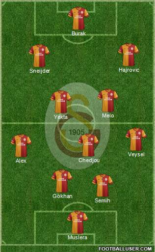 Galatasaray SK Formation 2014