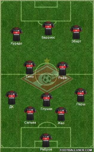 Spartak Moscow Formation 2014