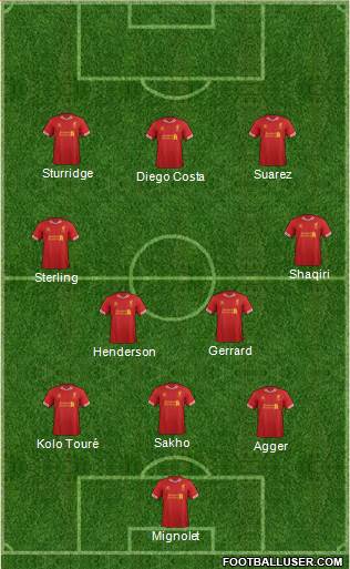 Liverpool Formation 2014