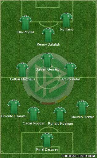 Germany Formation 2014