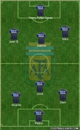 Argentina Formation 2014