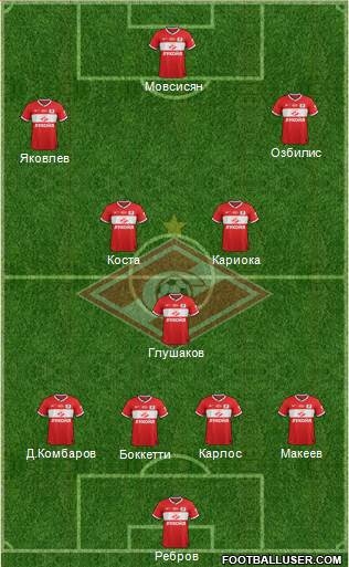 Spartak Moscow Formation 2014
