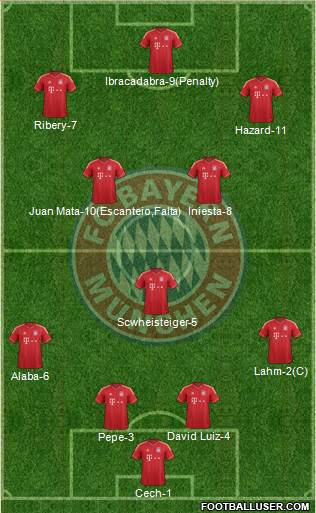FC Bayern München Formation 2014
