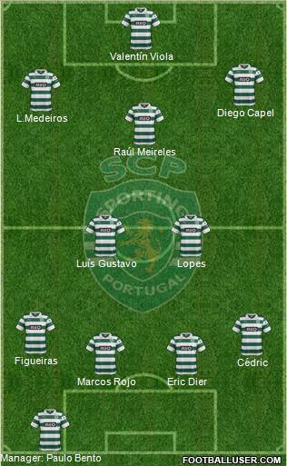 Sporting Clube de Portugal - SAD Formation 2014