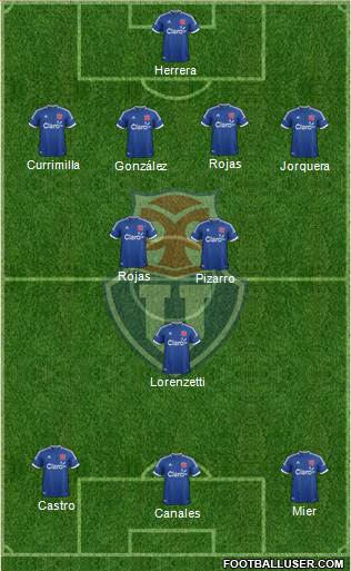 CF Universidad de Chile Formation 2014