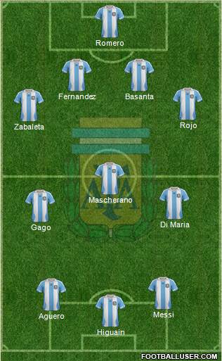 Argentina Formation 2014