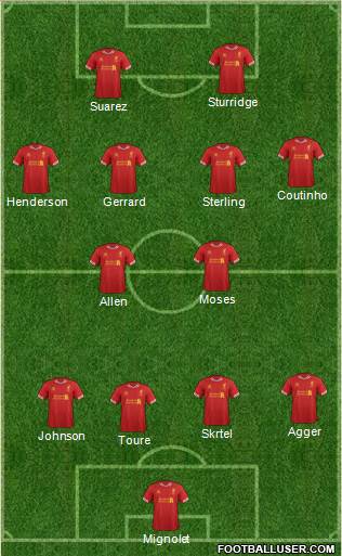 Liverpool Formation 2014