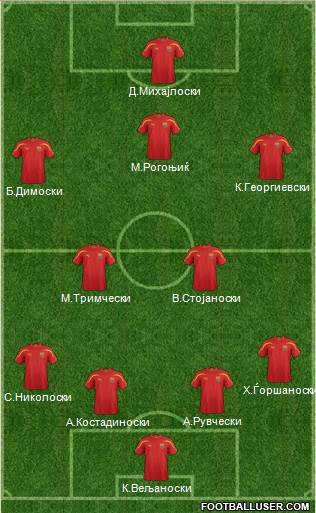 FYR Macedonia Formation 2014