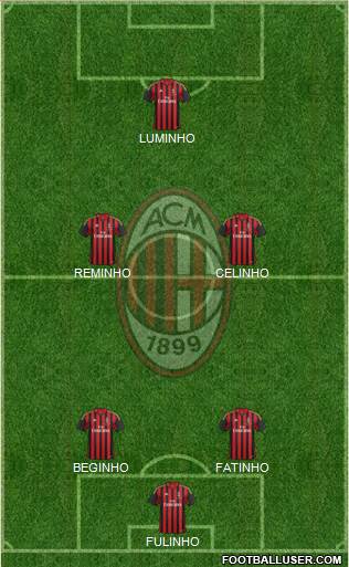 A.C. Milan Formation 2014