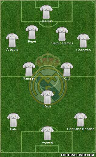 Real Madrid C.F. Formation 2014