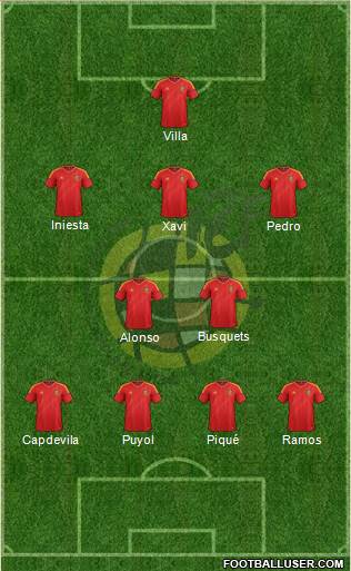 Spain Formation 2014