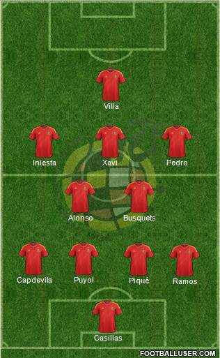Spain Formation 2014