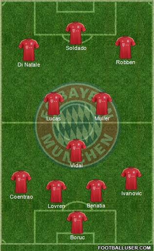 FC Bayern München Formation 2014