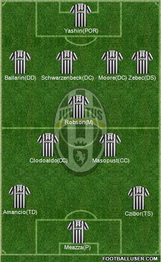 Juventus Formation 2014