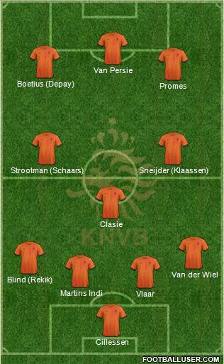 Holland Formation 2014