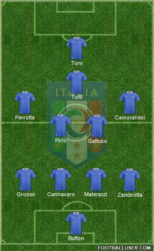 Italy Formation 2014