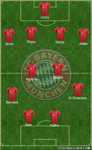FC Bayern München Formation 2014