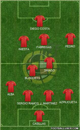 Spain Formation 2014
