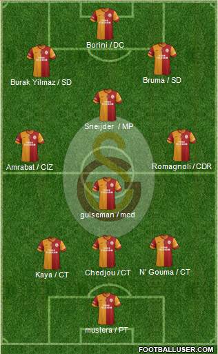 Galatasaray SK Formation 2014