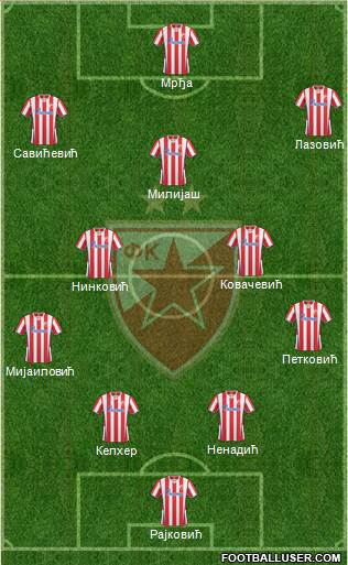 FC Red Star Belgrade Formation 2014