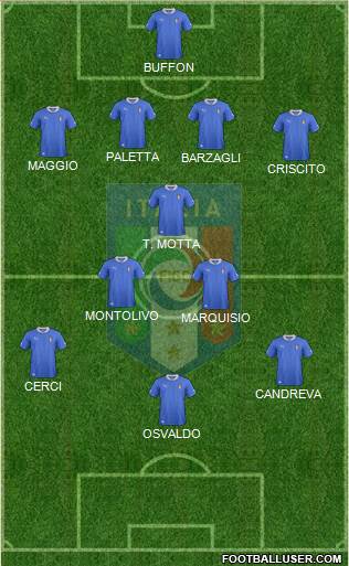 Italy Formation 2014