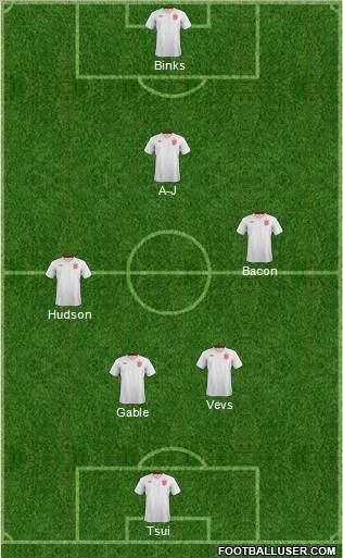 England Formation 2014