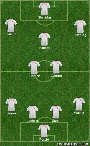 England Formation 2014