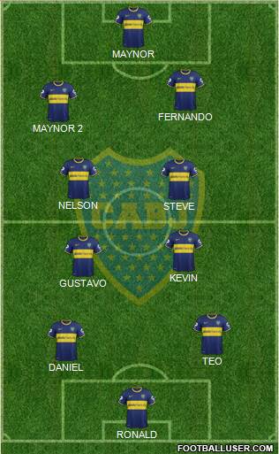 Boca Juniors Formation 2014