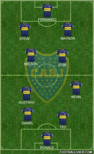 Boca Juniors Formation 2014