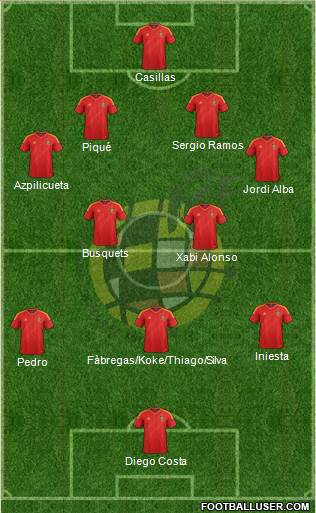 Spain Formation 2014
