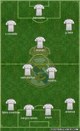 Real Madrid C.F. Formation 2014