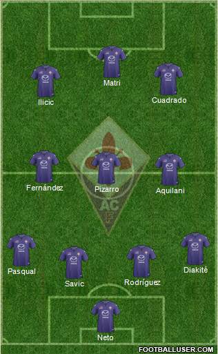 Fiorentina Formation 2014