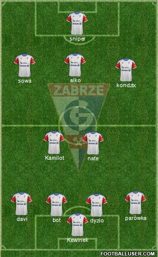 Gornik Zabrze Formation 2014