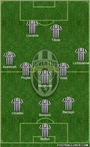 Juventus Formation 2014