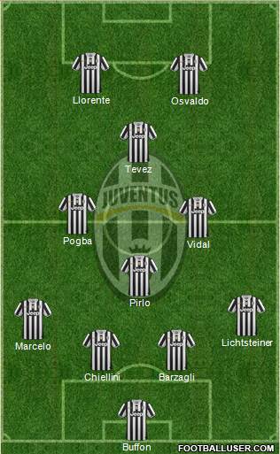 Juventus Formation 2014