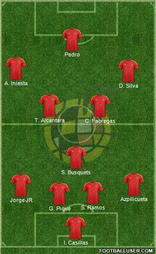 Spain Formation 2014