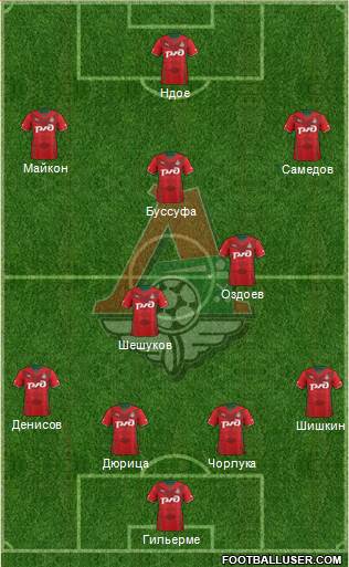Lokomotiv Moscow Formation 2014