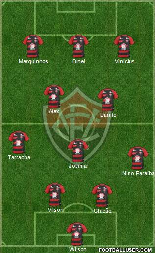 EC Vitória Formation 2014