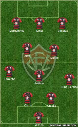 EC Vitória football formation