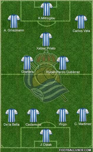 Real Sociedad S.A.D. Formation 2014